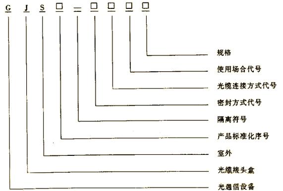光缆接头盒的多元特点与卓越性能详解